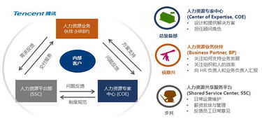 新时代未来人力资源管理发展的七大趋势及咨询服务应对
