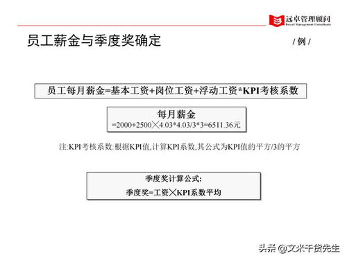 全面赋能，系统重塑 知名咨询公司人力资源管理体系提升全景案例