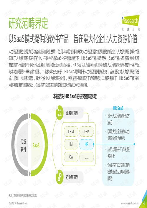洞见未来 2019年中国HR SaaS行业研究报告解析与人力资源管理咨询服务趋势