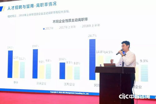 2018中智咨询人力资源管理创新大会盛大开幕，第一资源媒体支持，聚焦薪酬调研与人力服务创新