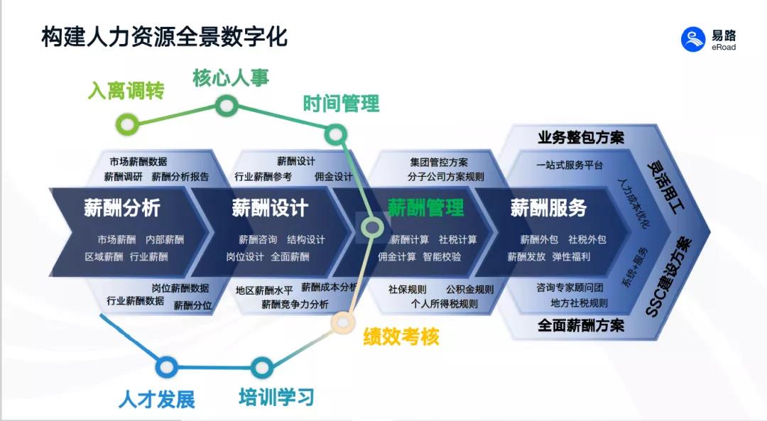 数字化浪潮 开启企业人力资源管理新篇章与咨询服务变革