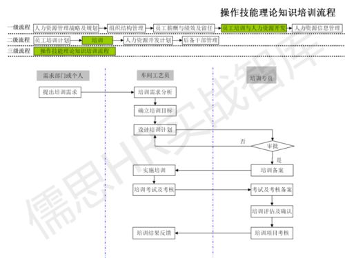 人力资源管理工作流程图文版 纯干货指南