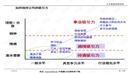 解密企业精益转型 从战略到实践的落地指南