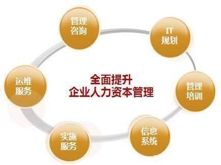心理学专业就业、考研、留学全方位解读