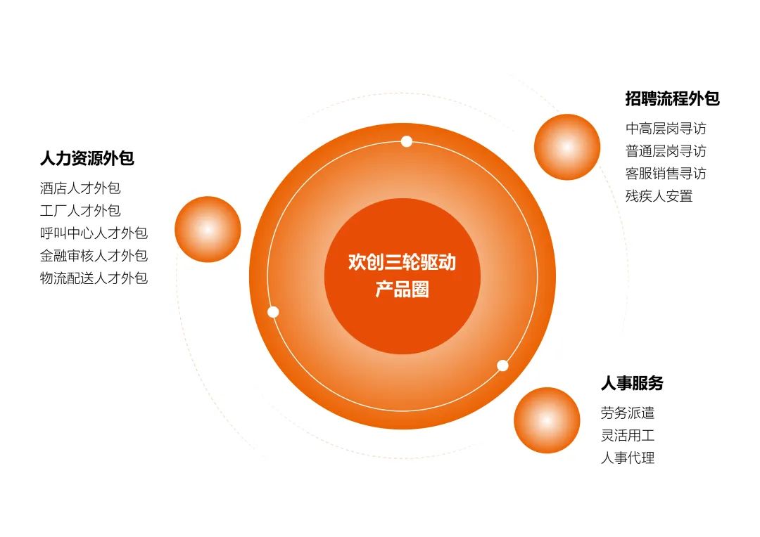 欢创集团陈文舒:立足湾区,深度赋能人力资源