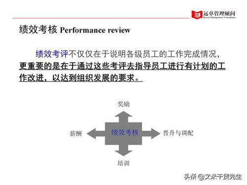 全面提升企业人力资源 知名咨询公司实战案例解析