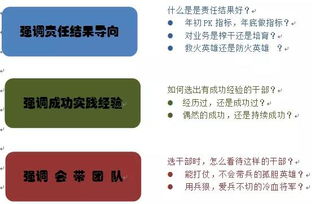 华为2015人力资源管理新动向 向现代人力资源管理的正义进发