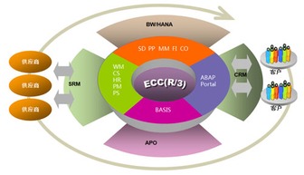 人力资源管理咨询赋能组织目标实现